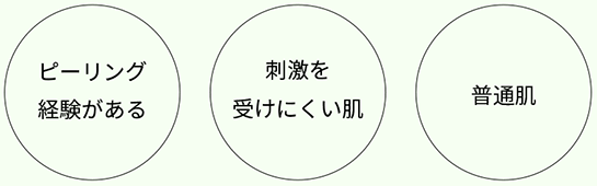 タイプ