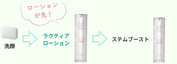 使用ステップ