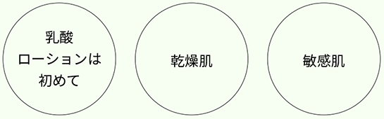 タイプ